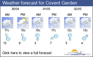 Weather forecast for Covent Garden